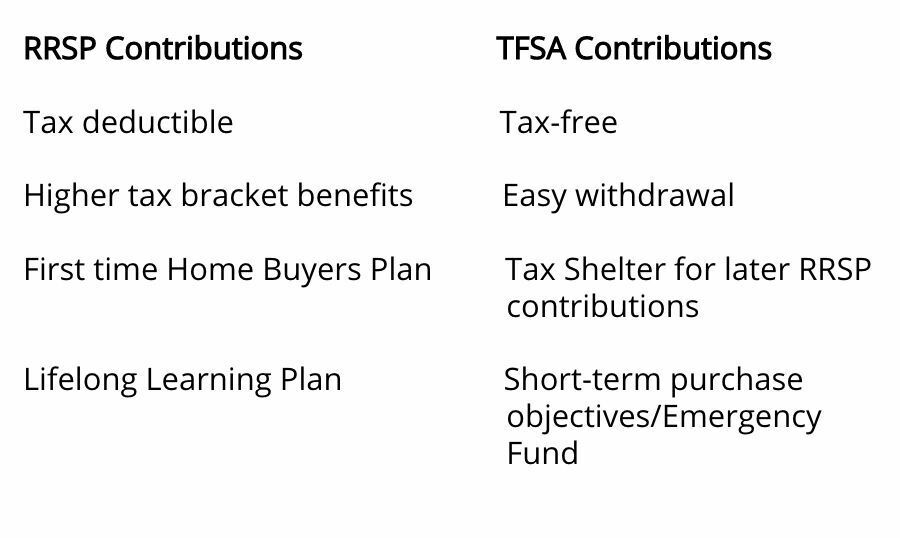 Pros and cons of RRSP vs TFSA 